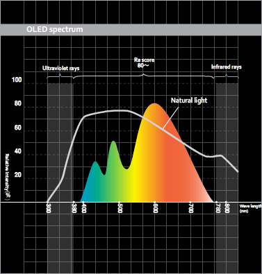 HIGH COLOR RENDERING